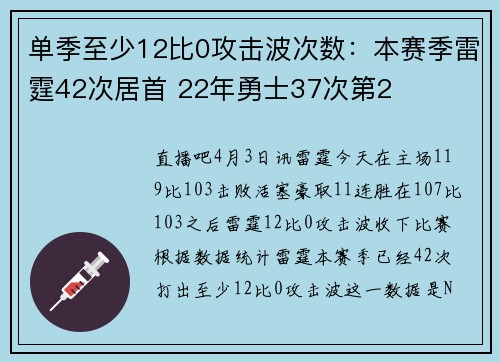 单季至少12比0攻击波次数：本赛季雷霆42次居首 22年勇士37次第2
